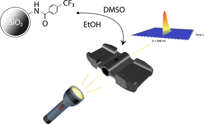 POLY - Headphones - Blackwire 3310 Monaural Micros